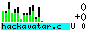 CS