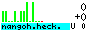 CS
