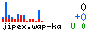 CS