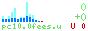 CS
