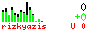 CS