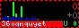 CS