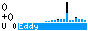 CS