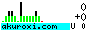 CS